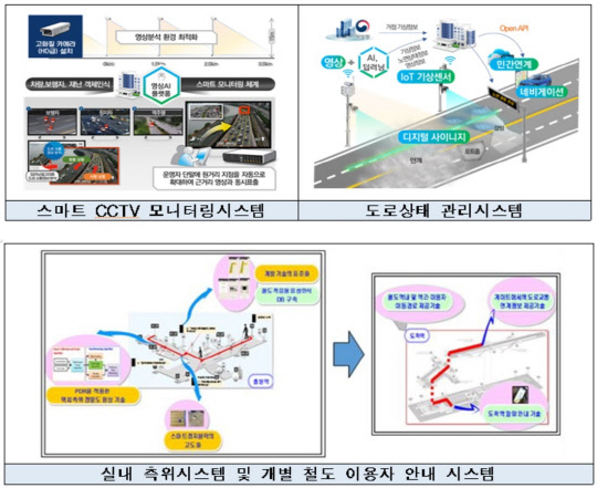 <자료: 국토교통부 제공>